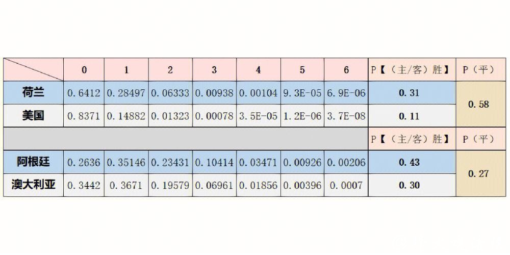 基于数据分析的世界杯比赛预测研究 基于数据分析的世界杯比赛预测研究