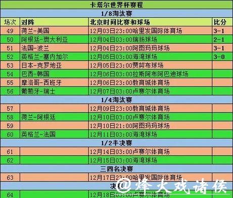 全面解析世界杯比赛数据趋势 全面解析世界杯比赛数据趋势