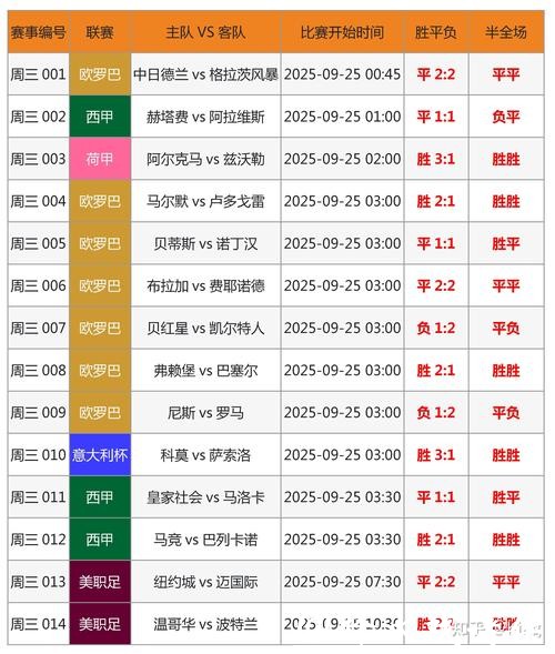 深入探讨世界杯投注数据分析 深入探讨世界杯投注数据分析