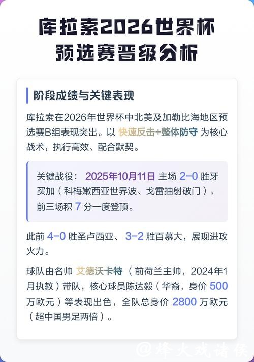 2026世界杯预选赛下注攻略分析 2026世界杯预选赛下注攻略分析