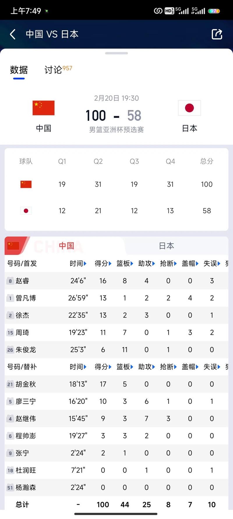 如何在男篮世界杯下注赢取更多收益